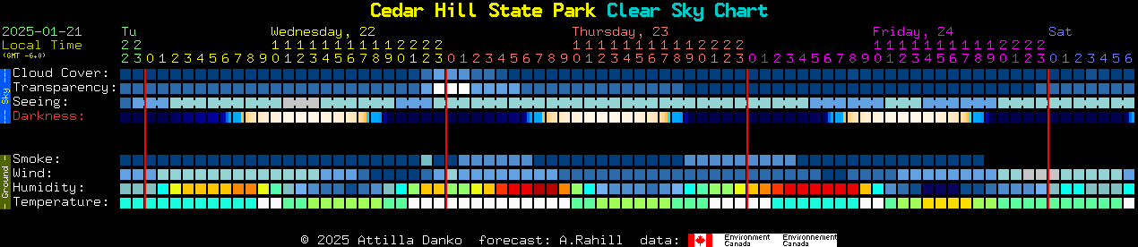 Current forecast for Cedar Hill State Park Clear Sky Chart