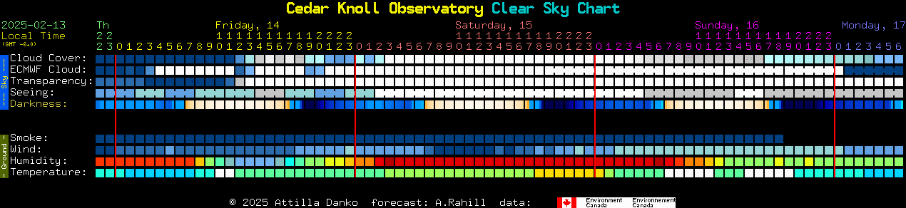 Current forecast for Cedar Knoll Observatory Clear Sky Chart