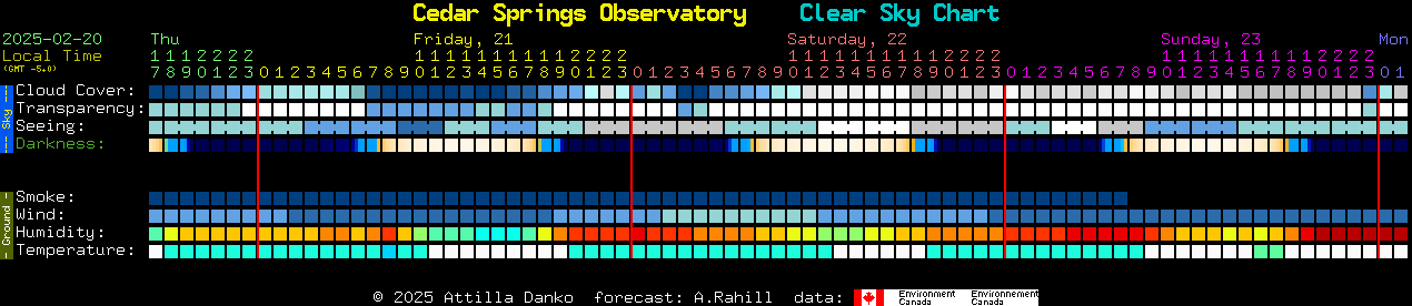 Current forecast for Cedar Springs Observatory Clear Sky Chart