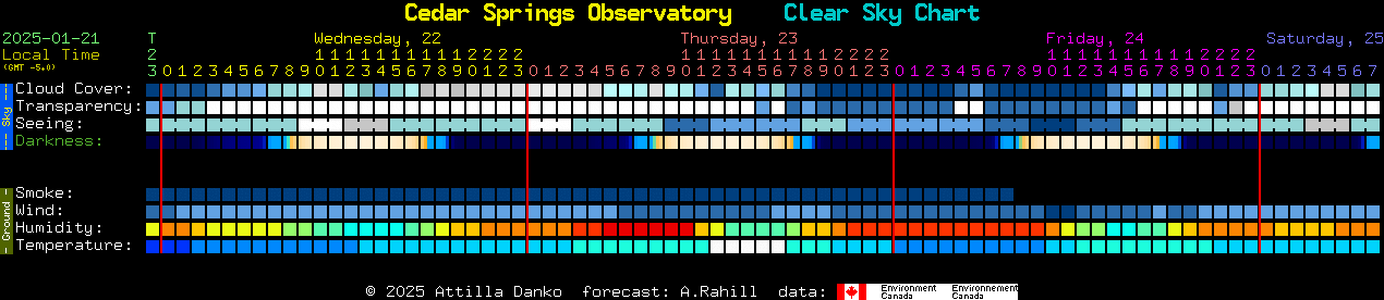 Current forecast for Cedar Springs Observatory Clear Sky Chart