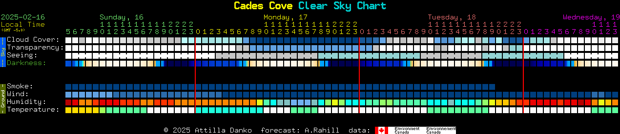 Current forecast for Cades Cove Clear Sky Chart