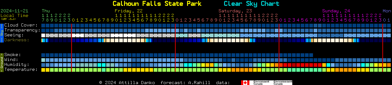 Current forecast for Calhoun Falls State Park Clear Sky Chart