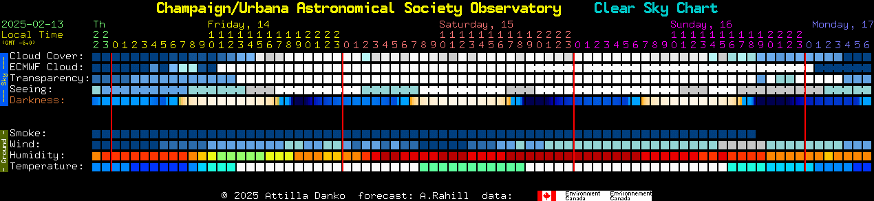 Current forecast for Champaign/Urbana Astronomical Society Observatory Clear Sky Chart