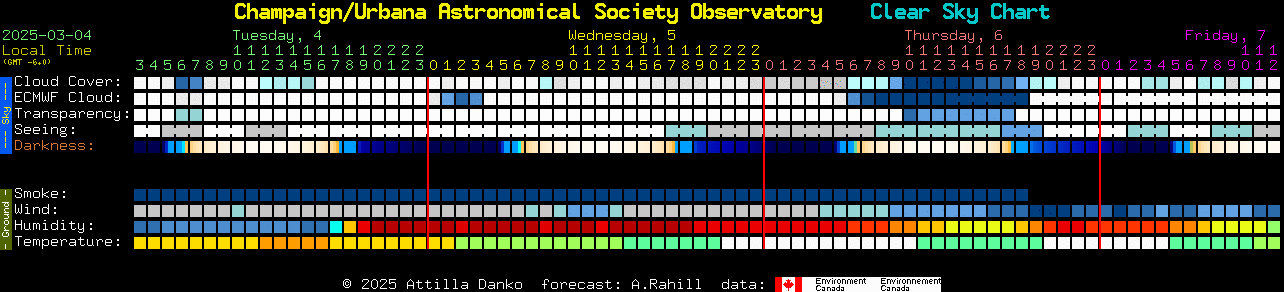 Current forecast for Champaign/Urbana Astronomical Society Observatory Clear Sky Chart