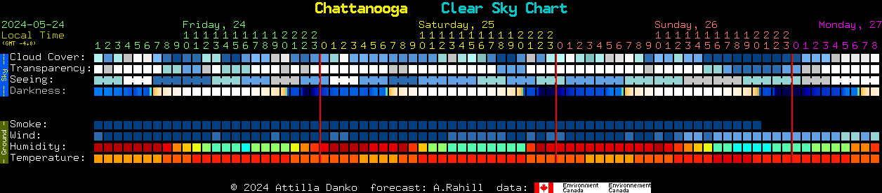 Current forecast for Chattanooga Clear Sky Chart