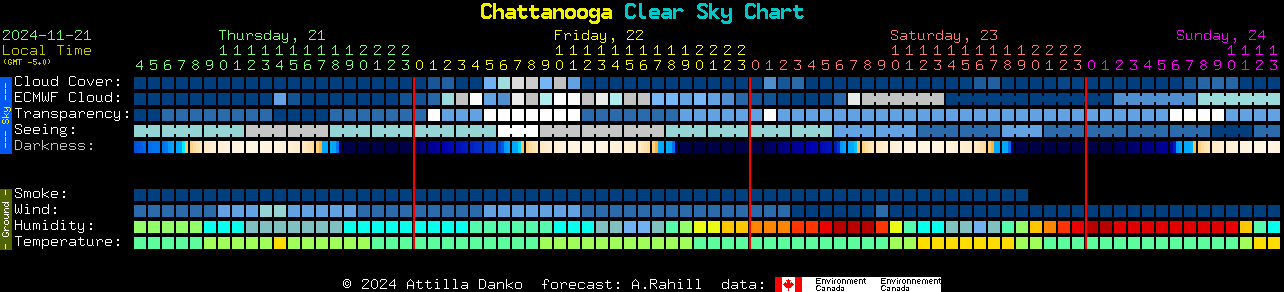 Current forecast for Chattanooga Clear Sky Chart