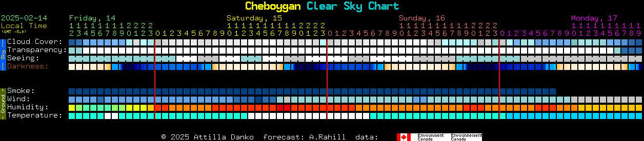 Current forecast for Cheboygan Clear Sky Chart