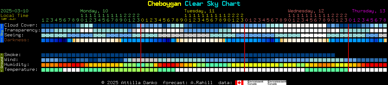 Current forecast for Cheboygan Clear Sky Chart