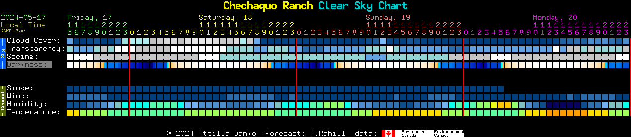 Current forecast for Chechaquo Ranch Clear Sky Chart