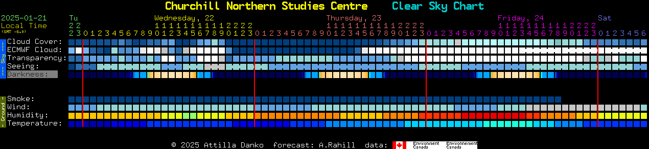 Current forecast for Churchill Northern Studies Centre Clear Sky Chart