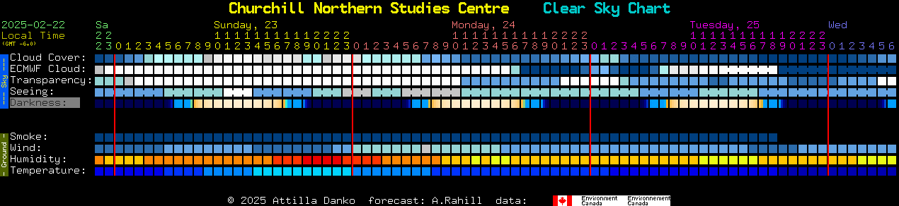 Current forecast for Churchill Northern Studies Centre Clear Sky Chart