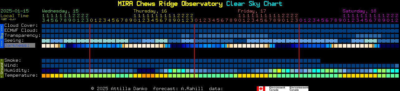 Current forecast for MIRA Chews Ridge Observatory Clear Sky Chart