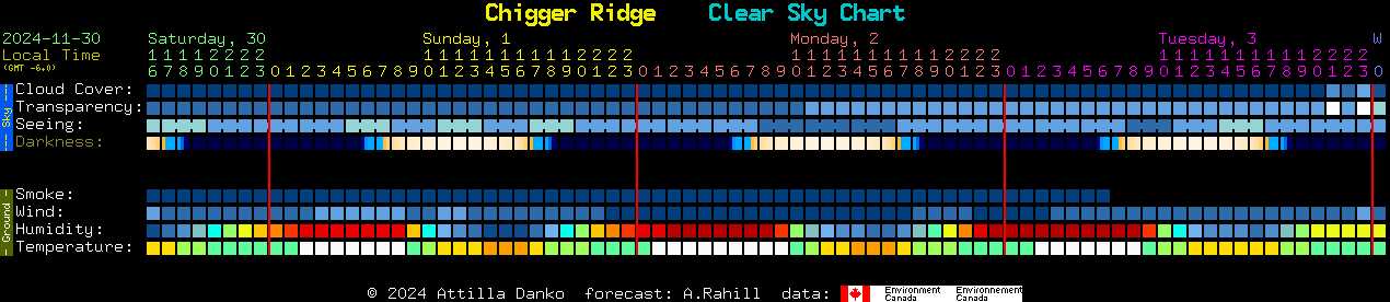 Current forecast for Chigger Ridge Clear Sky Chart