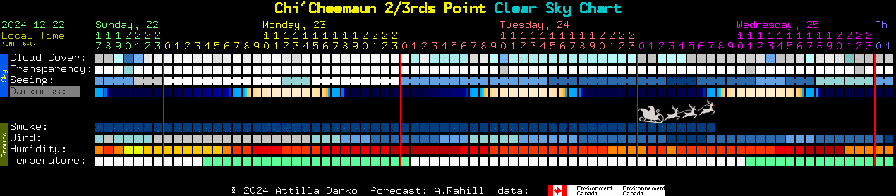 Current forecast for Chi'Cheemaun 2/3rds Point Clear Sky Chart