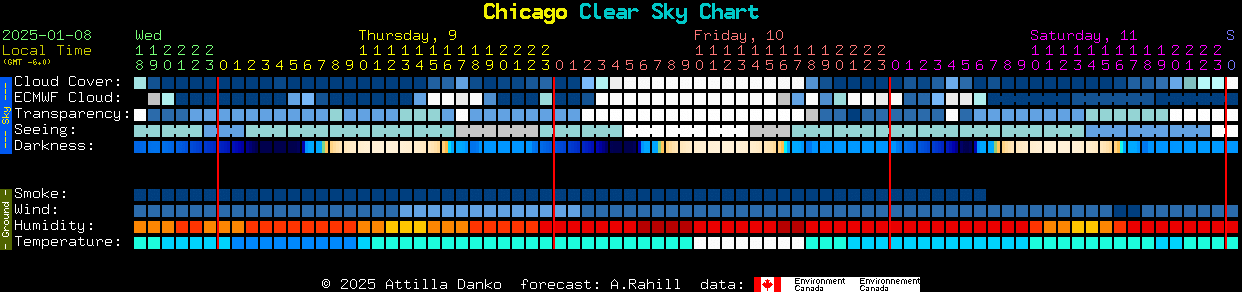 Clear Sky Charts - Jeff Guard