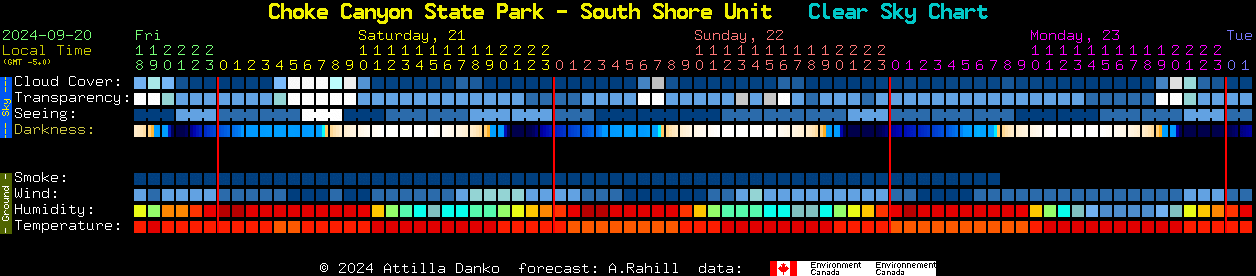 Current forecast for Choke Canyon State Park - South Shore Unit Clear Sky Chart