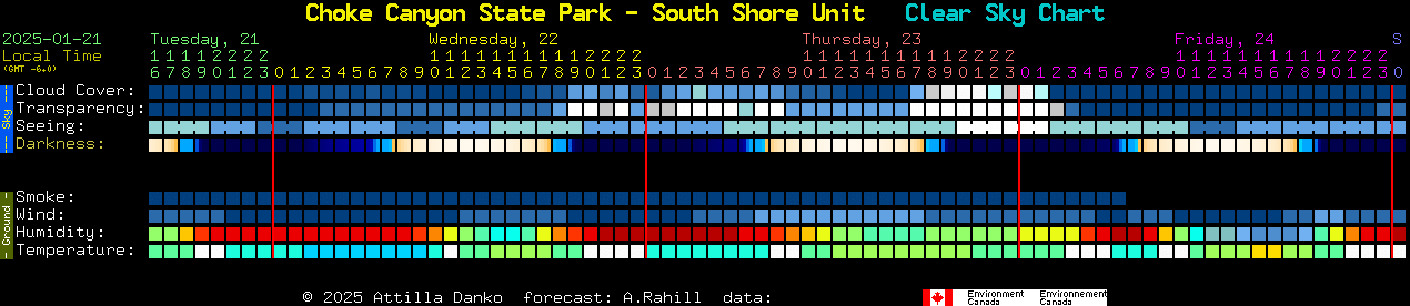 Current forecast for Choke Canyon State Park - South Shore Unit Clear Sky Chart