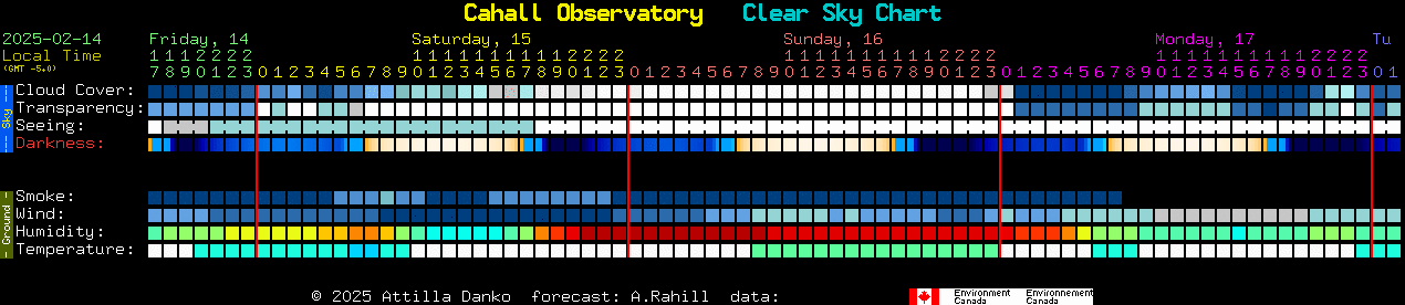 Current forecast for Cahall Observatory Clear Sky Chart