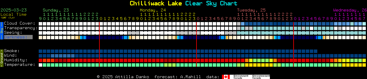 Current forecast for Chilliwack Lake Clear Sky Chart