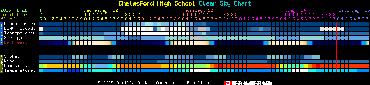 Current forecast for Chelmsford High School Clear Sky Chart