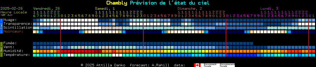 Current forecast for Chambly Clear Sky Chart