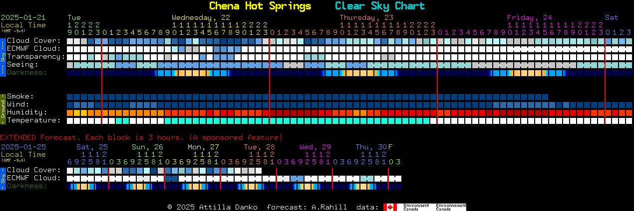 Current forecast for Chena Hot Springs Clear Sky Chart