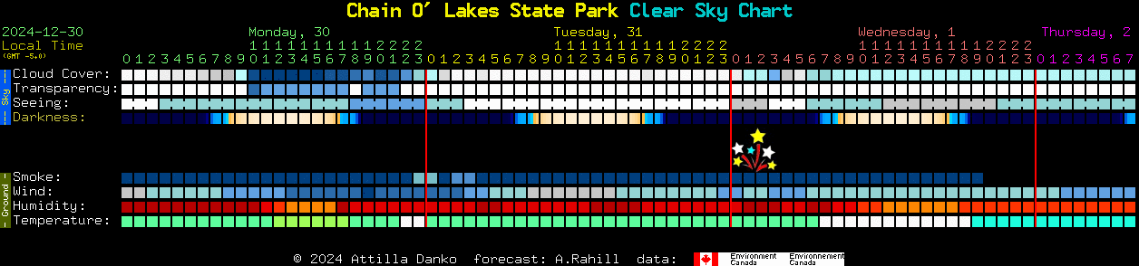 Current forecast for Chain O' Lakes State Park Clear Sky Chart