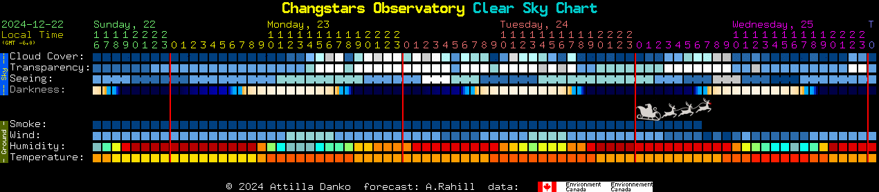 Current forecast for Changstars Observatory Clear Sky Chart