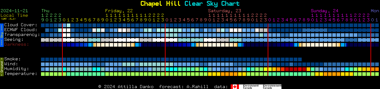 Current forecast for Chapel Hill Clear Sky Chart