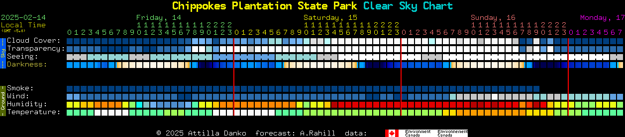 Current forecast for Chippokes Plantation State Park Clear Sky Chart