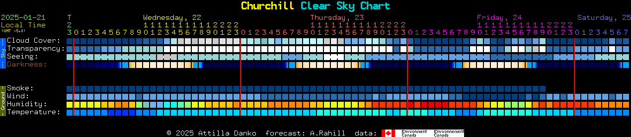 Current forecast for Churchill Clear Sky Chart