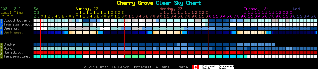 Current forecast for Cherry Grove Clear Sky Chart