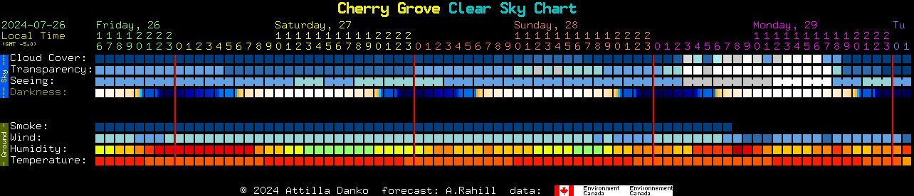 Current forecast for Cherry Grove Clear Sky Chart