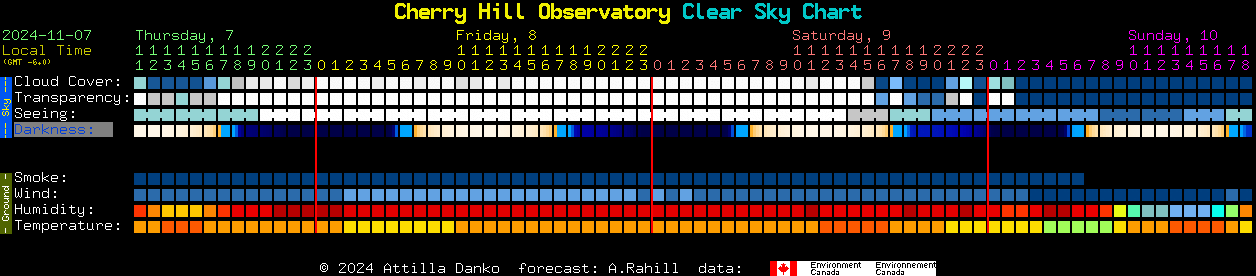 Current forecast for Cherry Hill Observatory Clear Sky Chart