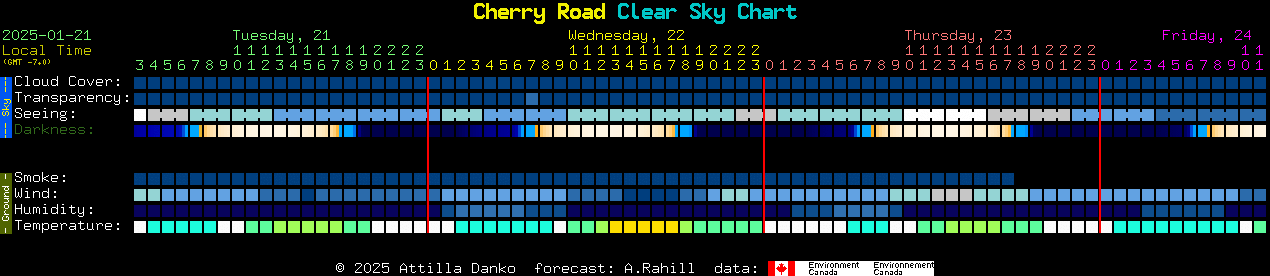 Current forecast for Cherry Road Clear Sky Chart