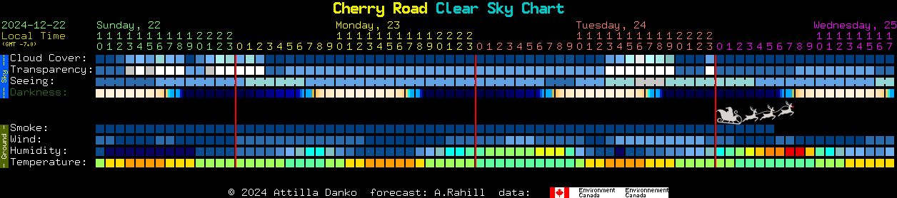 Current forecast for Cherry Road Clear Sky Chart