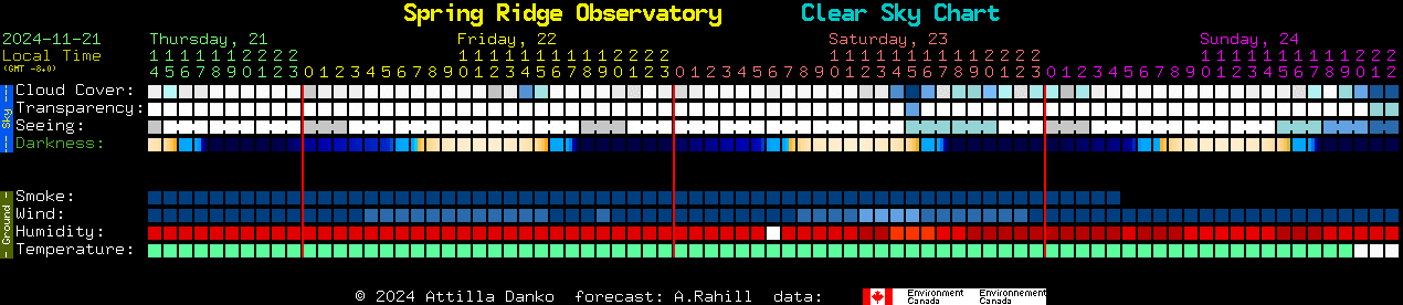 Current forecast for Spring Ridge Observatory Clear Sky Chart