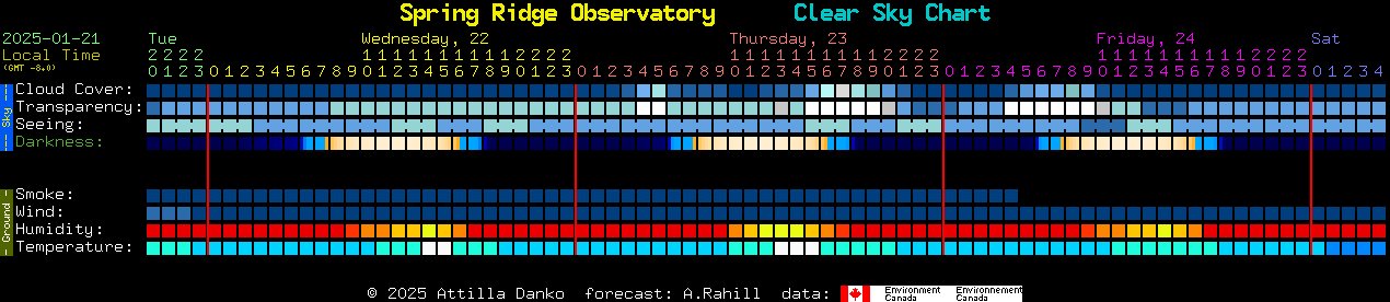 Current forecast for Spring Ridge Observatory Clear Sky Chart