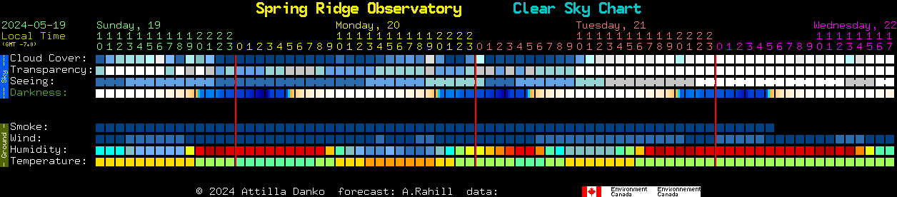 Current forecast for Spring Ridge Observatory Clear Sky Chart