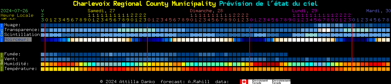 Current forecast for Charlevoix Regional County Municipality Clear Sky Chart
