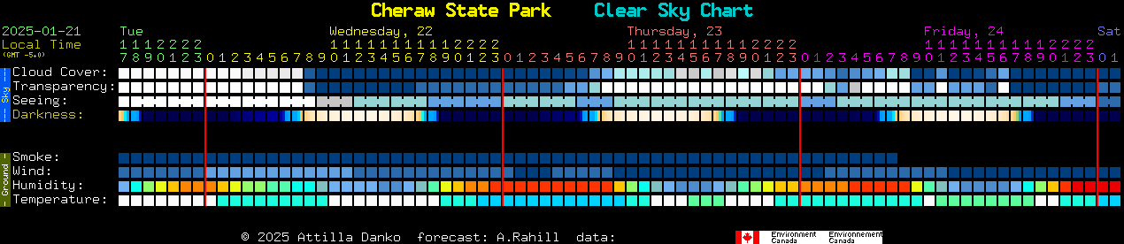 Current forecast for Cheraw State Park Clear Sky Chart