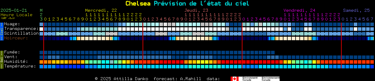 Current forecast for Chelsea Clear Sky Chart