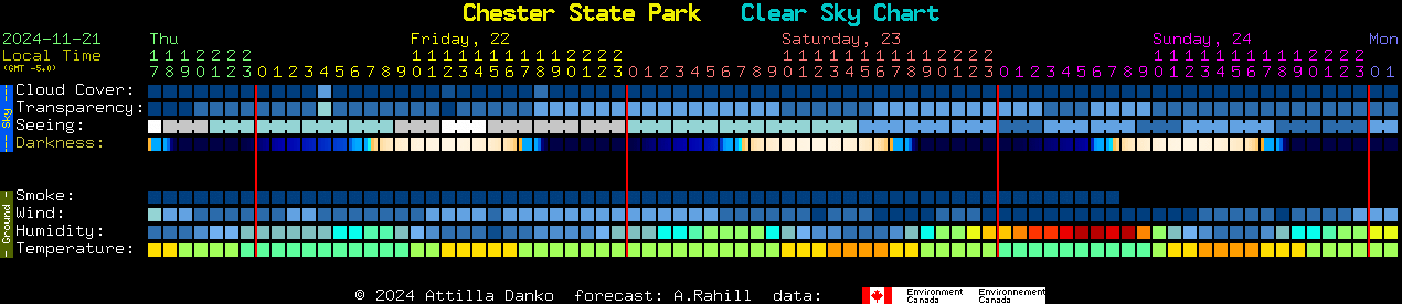 Current forecast for Chester State Park Clear Sky Chart