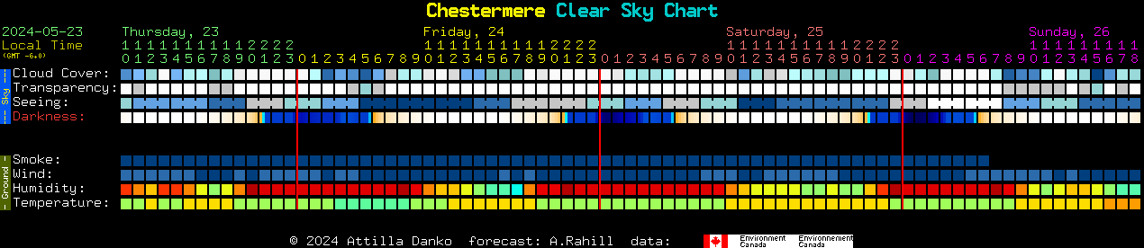 Current forecast for Chestermere Clear Sky Chart