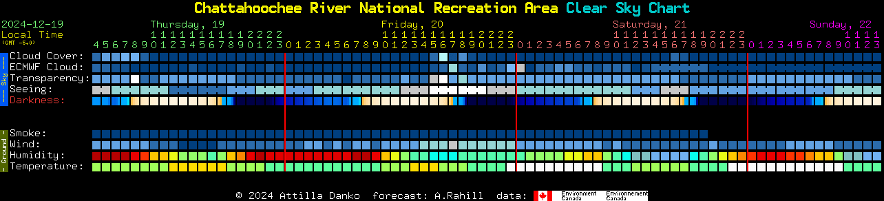 Current forecast for Chattahoochee River National Recreation Area Clear Sky Chart