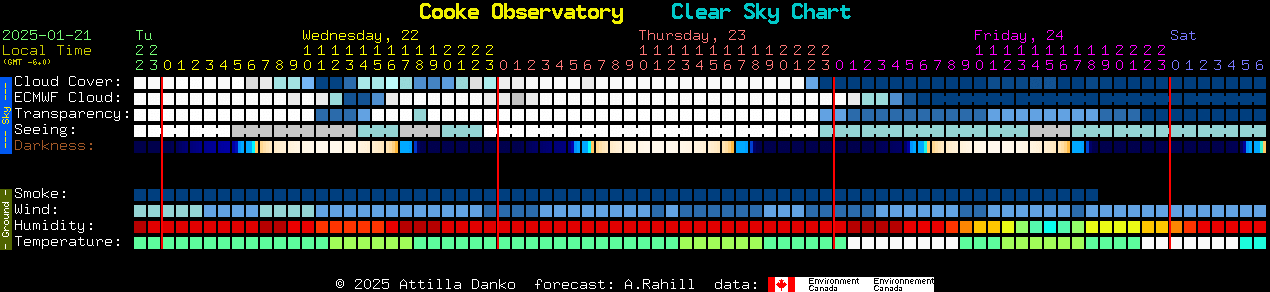 Current forecast for Cooke Observatory Clear Sky Chart