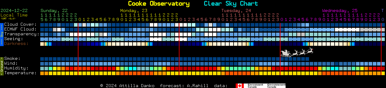 Current forecast for Cooke Observatory Clear Sky Chart