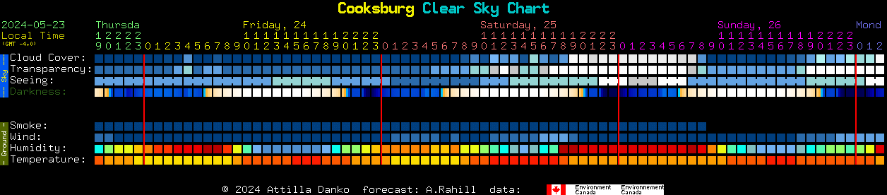Current forecast for Cooksburg Clear Sky Chart
