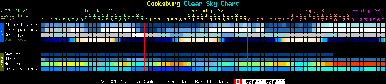 Current forecast for Cooksburg Clear Sky Chart