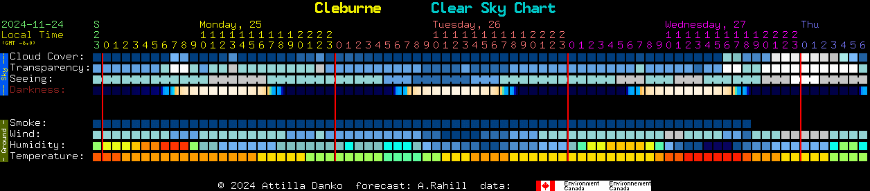 Current forecast for Cleburne Clear Sky Chart